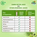 Detox Juice with Wheatgrass & Amla (1 Litre)