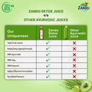 Detox Juice with Wheatgrass & Amla (1 Litre)