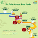 Calorie Conscious Gift Box