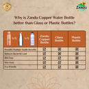 Zandu Copper Bottle (950ml)